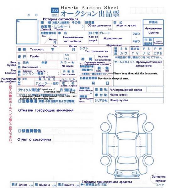 Алиада автоаукцион японии. Расшифровка аукционного листа USS. Расшифровка аукционного листа из Японии USS. Аукционный лист USS расшифровка Япония. Расшифровка японского аукционного листа USS.